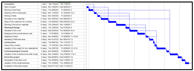 Gantt Chart Gantt Chart